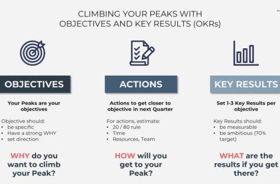 Climbing Your Peaks With Objectives And Key Results (OKRs)